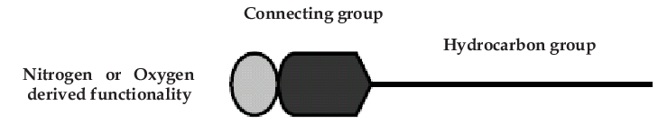 Dispersant Molecule