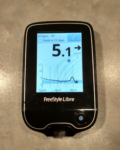CGM After Breakfast